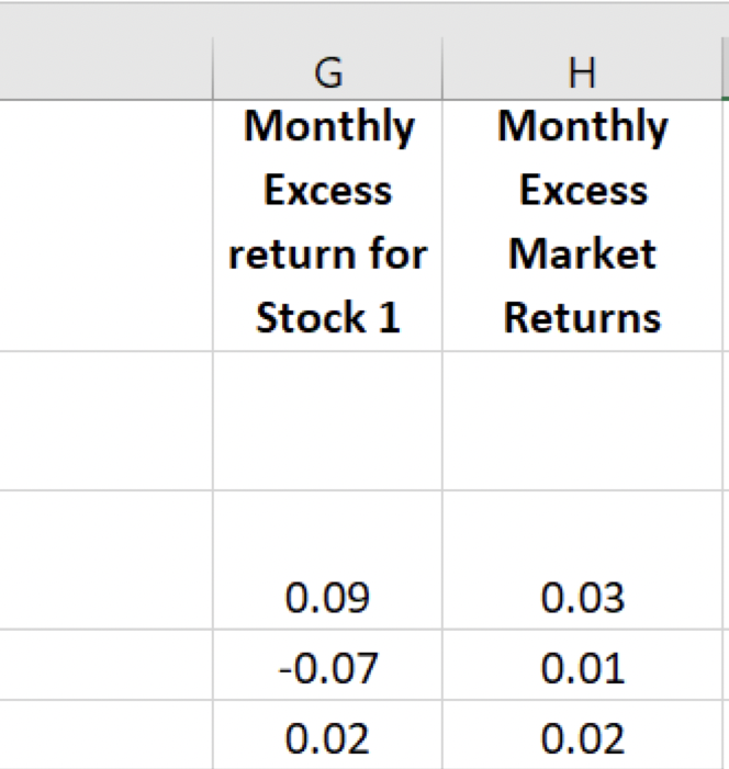 G
H
Monthly
Monthly
Excess
Excess
return for
Market
Stock 1
Returns
0.09
0.03
-0.07
0.01
0.02
0.02
