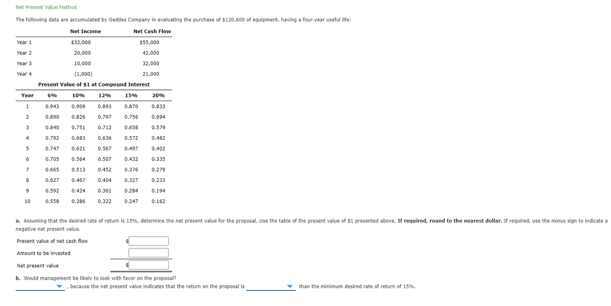 Net Present Value Method
The following data are accumulated by Geddes Company in evaluating the purchase of $120,600 of equipment, having a four-year useful life:
Net Income
Net Cash Flow
Year 1
$32,000
$55,000
Year 2
20,000
42,000
Year 3
10,000
32,000
Year 4
(1,000)
21,000
Present Value of $1 at Compound Interest
Year
6%
10%
12%
15%
20%
1
0.943
0.909
0.893
0.870
0.833
2
0.890
0.826
0.797
0.756
0.694
3
0.840
0.751
0.712
0.658
0.579
4
0.792
0.683
0.636
0.572
0.482
5
0.747
0.621
0.567
0.497
0.402
6
0.705
0.564
0.507
0.432
0.335
7
0.665
0.513
0.452
0.376
0.279
8
0.627
0.467
0.404
0.327
0.233
9.
0.592
0.424
0.361
0.284
0.194
10
0.558
0.386
0.322
0.247
0.162
a. Assuming that the desired rate of return is 15%, determine the net present value for the proposal, Use the table of the present value of $1 presented above. If required, round to the nearest dollar. If required, use the minus sign to indicate a
negative net present value.
Present value of net cash flow
Amount to be invested
Net present value
b. Would management be likely to look with favor on the proposal?
because the net present value indicates that the return on the proposal is
than the minimum desired rate of return of 15%.
