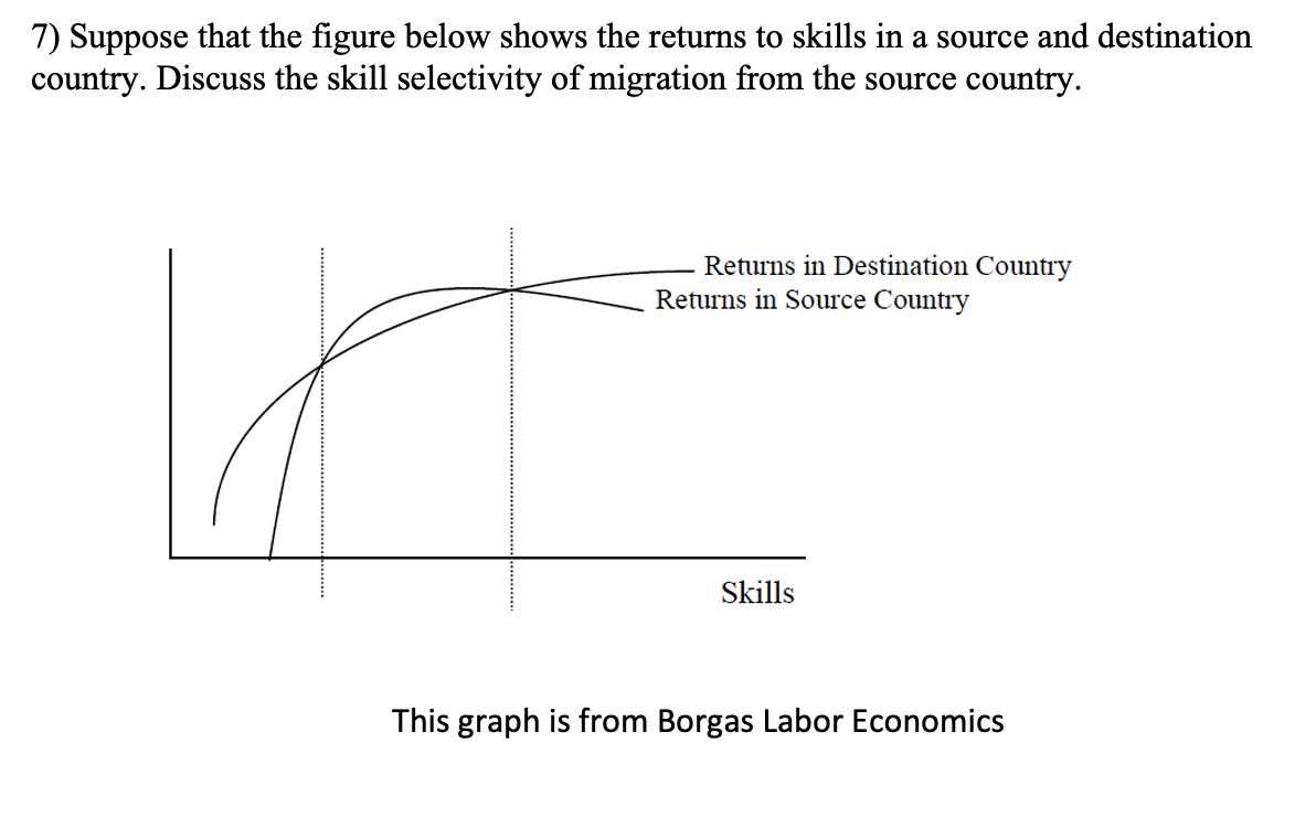 7) Suppose that the figure below shows the returns to skills in a source and destination
country. Discuss the skill selectivity of migration from the source country.
Returns in Destination Country
Returns in Source Country
Skills
This graph is from Borgas Labor Economics
