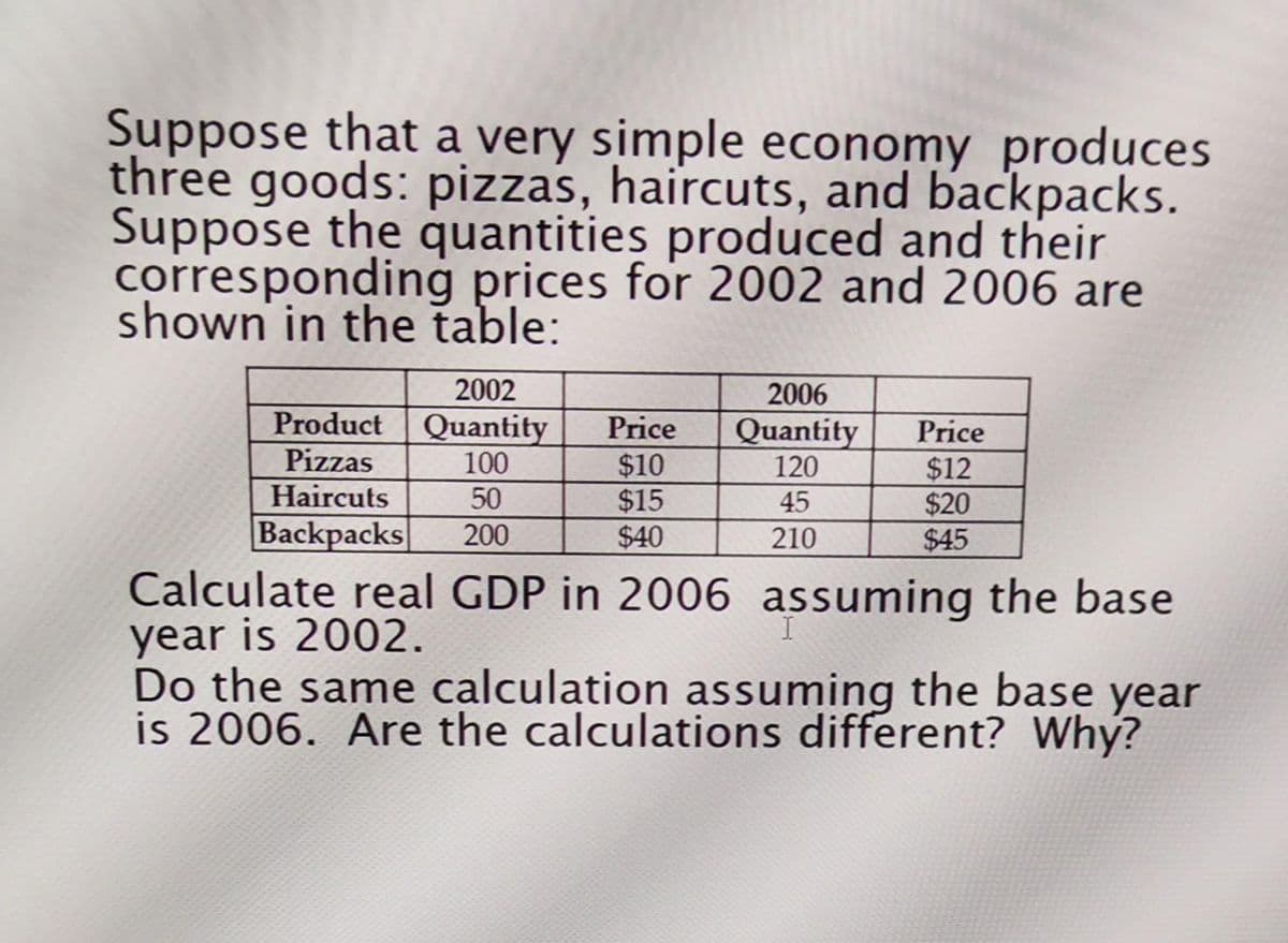 Suppose that a very simple economy produces
three goods: pizzas, haircuts, and backpacks.
Suppose the quantities produced and their
corresponding prices for 2002 and 2006 are
shown in the table:
2002
2006
Product Quantity
Price
$10
$15
$40
Quantity
Price
Pizzas
Haircuts
100
120
$12
$20
$45
50
45
Backpacks
200
210
Calculate real GDP in 2006 assuming the base
year is 2002.
Do the same calculation assuming the base year
is 2006. Are the calculations different? Why?
