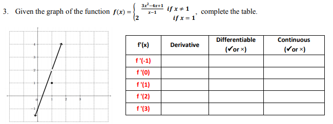 3x-4x+1
if x+1
if x = 1
3. Given the graph of the function f(x) =
complete the table.
x-1
Differentiable
Continuous
f'(x)
Derivative
(Vor x)
(Vor x)
f'(-1)
f '(0)
f '(1)
f '(2)
f '(3)
