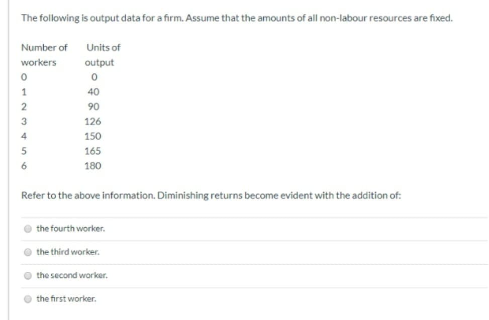 The following is output data for a firm. Assume that the amounts of all non-labour resources are fixed.
Number of
Units of
workers
output
0
0
1
40
2
90
3
126
4
150
5
165
6
180
Refer to the above information. Diminishing returns become evident with the addition of:
the fourth worker.
the third worker.
the second worker.
the first worker.