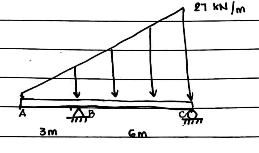 3m
AB
27 kN/m