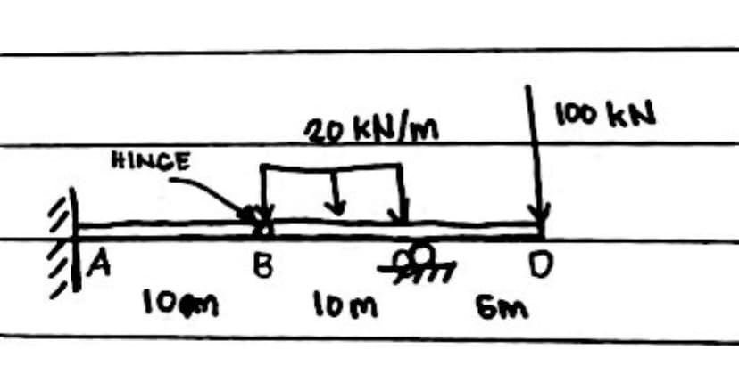 HINCE
100m
B
20 kN/m
10m
fin
100 kN
D
6m