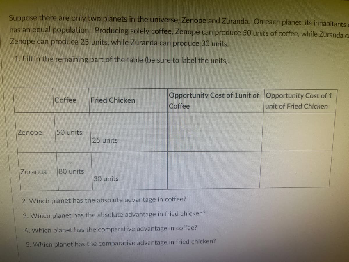 Suppose there are only two planets in the universe, Zenope and Zuranda. On each planet, its inhabitants d
has an equal population. Producing solely coffee, Zenope can produce 50 units of coffee, while Zuranda ca
Zenope can produce 25 units, while Zuranda can produce 30 units.
1. Fill in the remaining part of the table (be sure to label the units).
Coffee Fried Chicken
Zenope 50 units
EEE
25 units
80 units
Zuranda
30 units
Opportunity Cost of 1unit of Opportunity Cost of 1
Coffee
unit of Fried Chicken
2. Which planet has the absolute advantage in coffee?
3. Which planet has the absolute advantage in fried chicken?
4. Which planet has the comparative advantage in coffee?
5. Which planet has the comparative advantage in fried chicken?