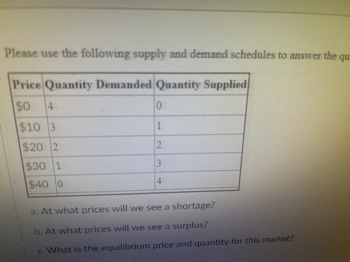Please use the following supply and demand schedules to answer the que
Price Quantity Demanded Quantity Supplied
$0 4
$10 3
$20 2
$30 1
$40 0
0
1
2
3
4
a. At what prices will we see a shortage?
b. At what prices will we see a surplus?
c. What is the equilibrium price and quantity for this market?