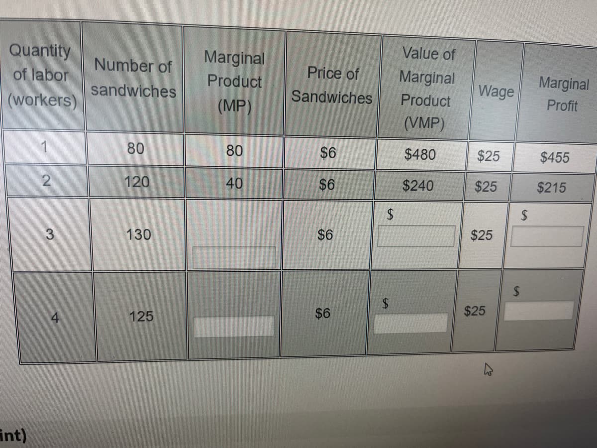 Quantity
of labor
(workers)
int)
2
3
4
Number of
sandwiches
80
120
130
125
Marginal
Product
(MP)
80
40
Price of
Sandwiches
$6
$6
$6
$6
$
Value of
Marginal
Product
(VMP)
$480
$240
Wage
$25
$25
$25
$25
Marginal
Profit
$455
$215