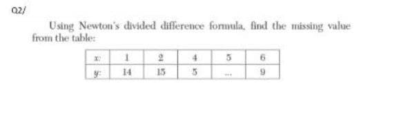 Q2/
Using Newton's divided difference fomula, find the missing value
from the table:
4
5
6
14
15

