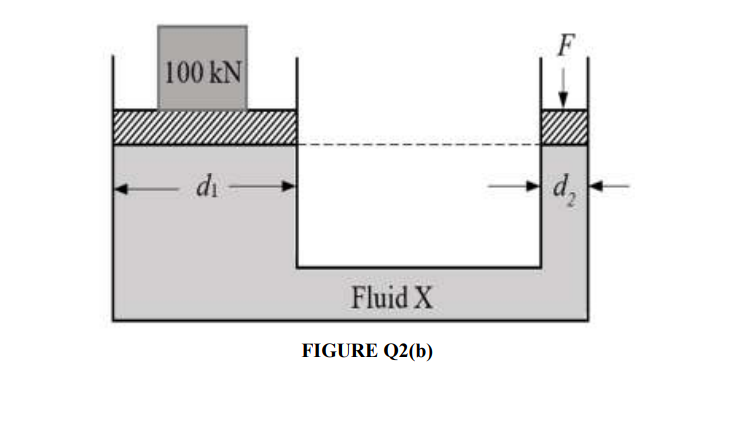 100 kN
di
d,
Fluid X
FIGURE Q2(b)
