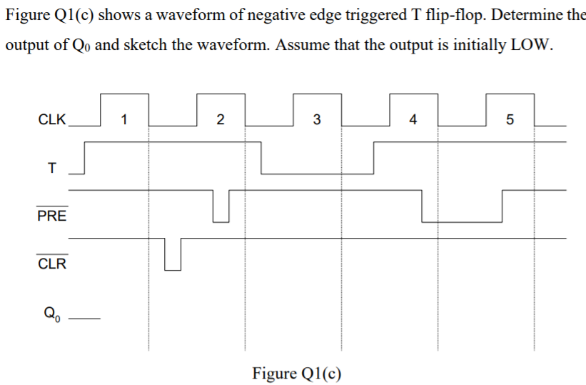 Figure Q1(c) shows a waveform of negative edge triggered T flip-flop. Determine the
output of Qo and sketch the waveform. Assume that the output is initially LOW.
CLK
1
2
3
4
T
PRE
CLR
Figure Q1(c)
LO
