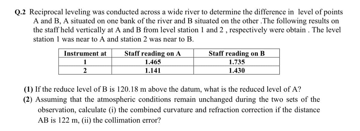 Q.2 Reciprocal leveling was conducted across a wide river to determine the difference in level of points
A and B, A situated on one bank of the river and B situated on the other .The following results on
the staff held vertically at A and B from level station 1 and 2 , respectively were obtain . The level
station 1 was near to A and station 2 was near to B.
Instrument at
Staff reading on A
Staff reading on B
1
1.465
1.735
1.141
1.430
(1) If the reduce level of B is 120.18 m above the datum, what is the reduced level of A?
(2) Assuming that the atmospheric conditions remain unchanged during the two sets of the
observation, calculate (i) the combined curvature and refraction correction if the distance
AB is 122 m, (ii) the collimation error?
