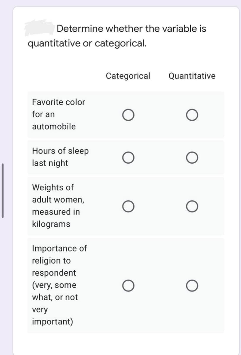 Determine whether the variable is
quantitative or categorical.
Categorical
Quantitative
Favorite color
for an
automobile
Hours of sleep
last night
Weights of
adult women,
measured in
kilograms
Importance of
religion to
respondent
(very, some
what, or not
very
important)
