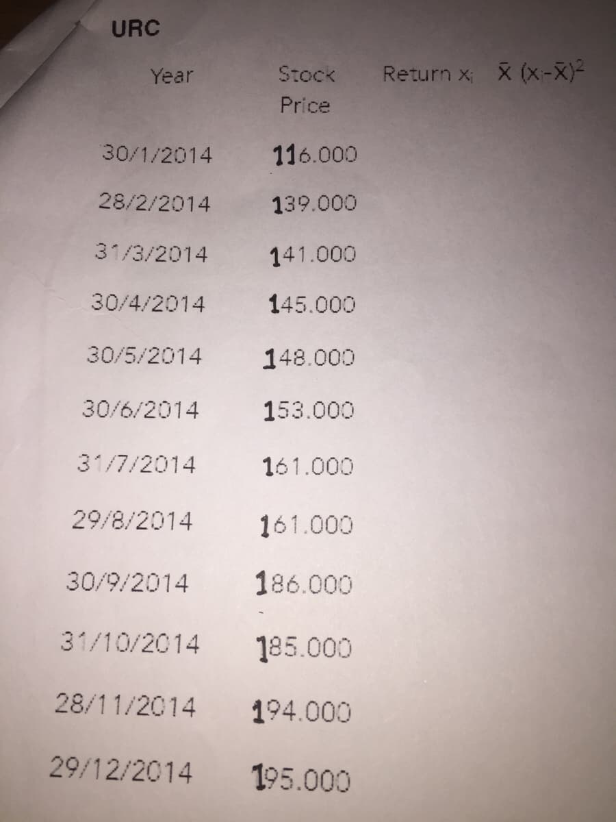 URC
Year
Stock
Return x; X (x-x)²
Price
30/1/2014
116.000
28/2/2014
139.000
31/3/2014
141.000
30/4/2014
145.000
30/5/2014
148.000
30/6/2014
153.000
31/7/2014
161.000
29/8/2014
161.000
30/9/2014
186.000
31/10/2014
185.000
28/11/2014
194.000
29/12/2014
195.000
