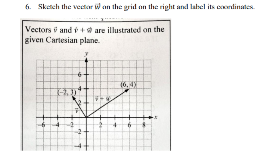 6. Sketch the vector w on the grid on the right and label its coordinates.
Vectors and + w are illustrated on the
given Cartesian plane.
y
(6,4)
6
(-2,3)
4 2
6
4
12
V+W
2
at
4
6
8
X