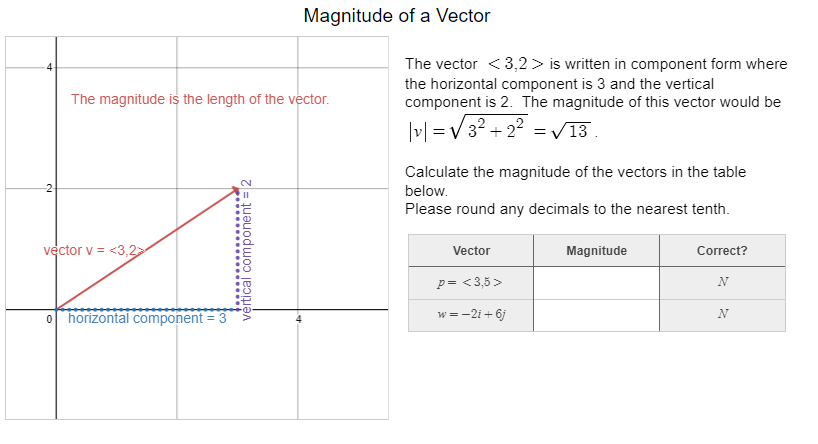 Magnitude of a Vector
The vector <3,2 > is written in component form where
the horizontal component is 3 and the vertical
component is 2. The magnitude of this vector would be
The magnitude is the length of the vector.
|v| ='
32 + 22 = V13 .
Calculate the magnitude of the vectors in the table
-2-
below.
Please round any decimals to the nearest tenth.
vector v = <3,2
Vector
Magnitude
Correct?
p= <3,5>
O horizontal component = 3
w =-2i+6j
N
vértical component =2
