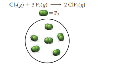 Cl(8) + 3 F2(8) –→ 2 CIF3(8)
=F2
