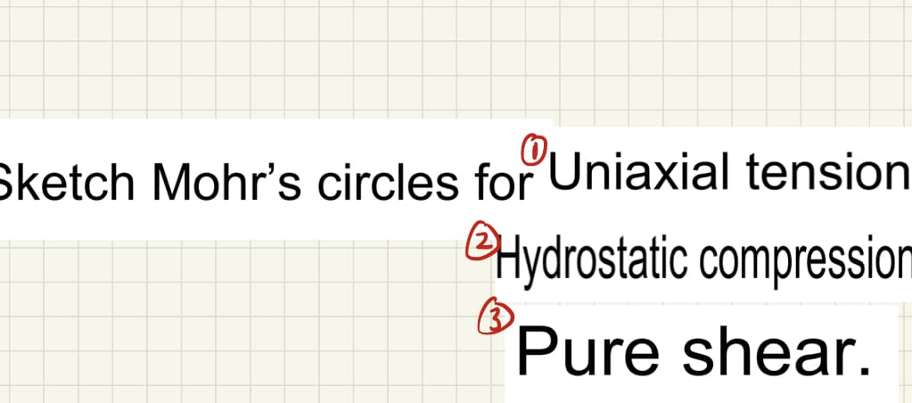 Sketch Mohr's circles for Uniaxial tension
Hydrostatic compression
Pure shear.