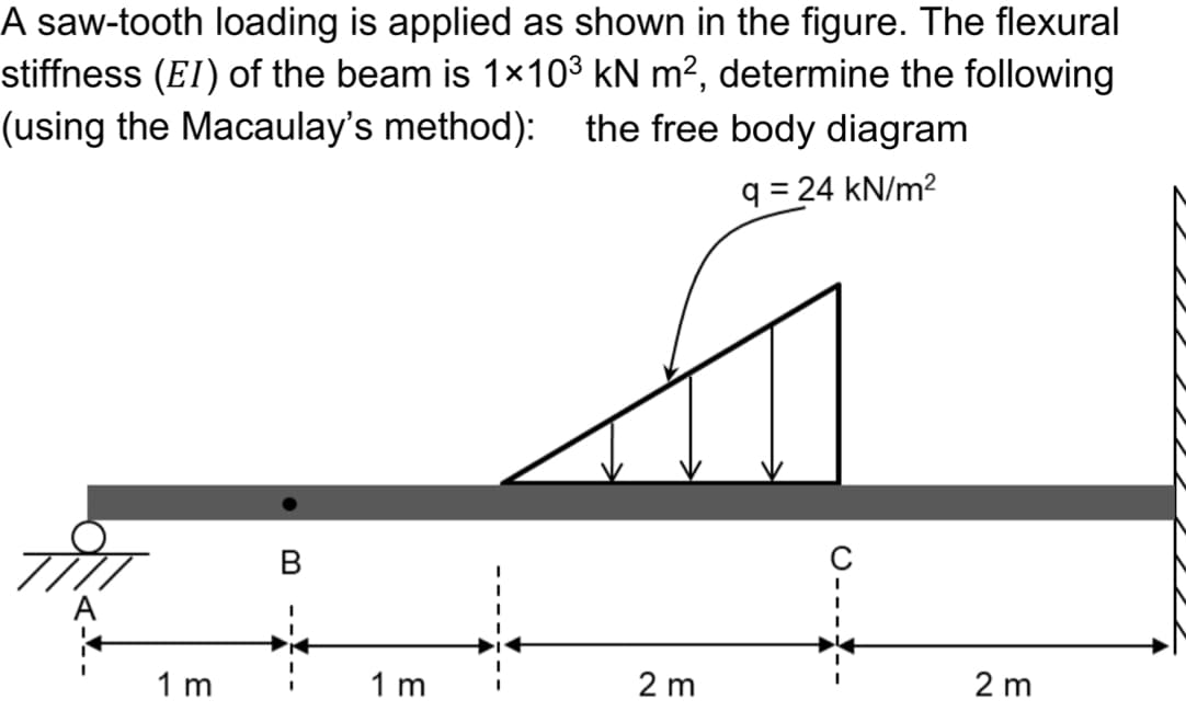 A saw-tooth loading is applied as shown in the figure. The flexural
stiffness (EI) of the beam is 1×10³ kN m², determine the following
(using the Macaulay's method): the free body diagram
q = 24 kN/m²
1 m
B
1m
2 m
C----
2 m