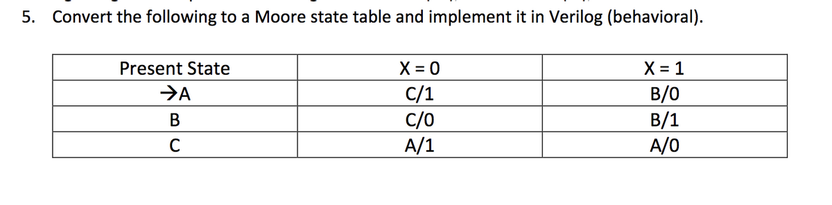 5. Convert the following to a Moore state table and implement it in Verilog (behavioral).
X = 0
C/1
X = 1
B/0
B/1
A/0
Present State
>A
C/O
A/1
C
