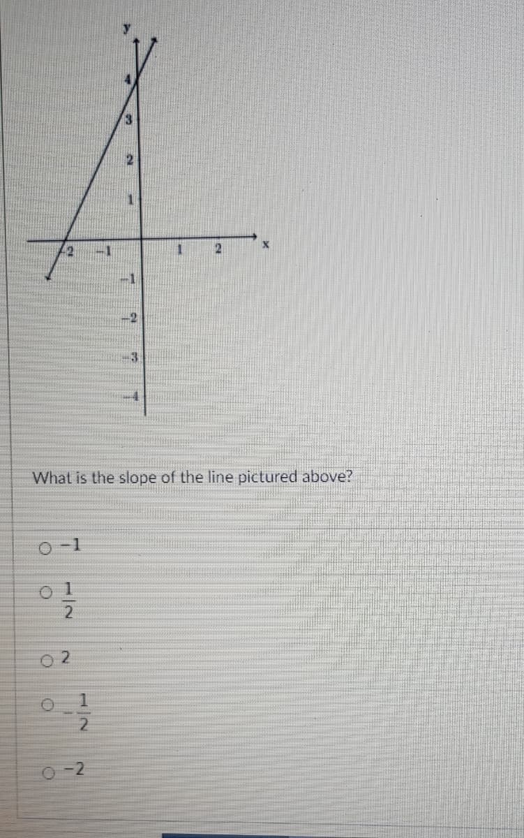 2
1.
-1
21
3
What is the slope of the line pictured above?
2
O 2
2.
O-2
