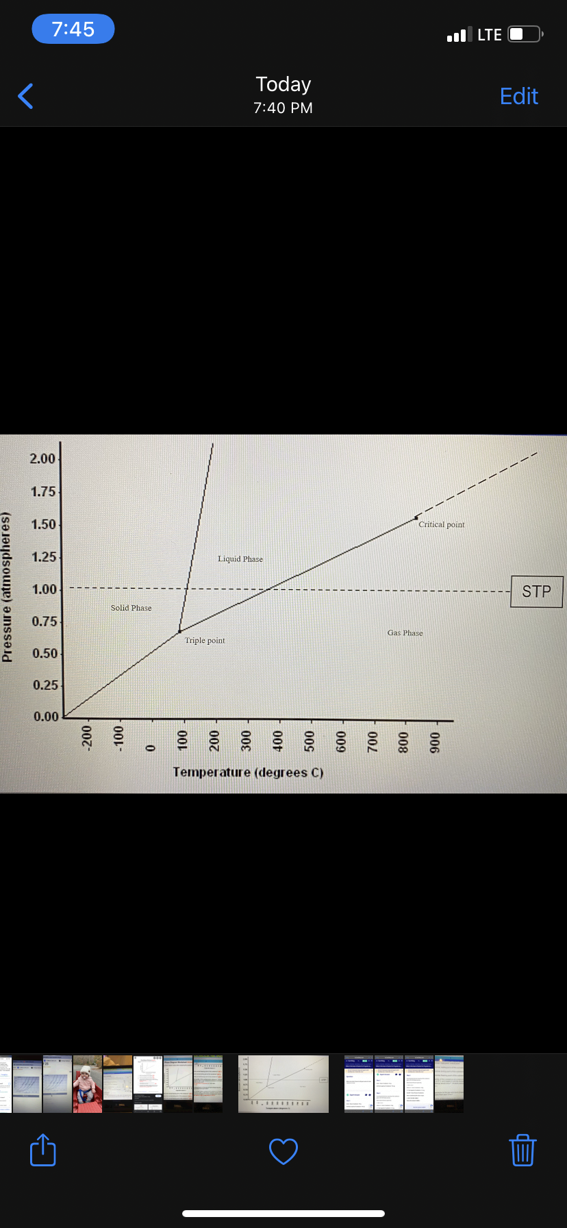 7:45
l LTE O
Today
Edit
7:40 PM
2.00
1.75
1.50
Critical point
1.25
Liquid Phase
1.00
STP
Solid Phase
0.75
Gas Phase
Triple point
0.50
0.25
0.00
01
Temperature (degrees C)
006
008
00L
Pressure (atmospheres)
