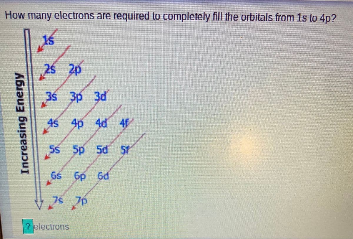 How many electrons are required to completely fill the orbitals from 1s to 4p?
15
25 2p
3 3p 3d
4s 4p 4d 4f
45/
Ss 5p 5d
6ś
6p 6d
75 7p
? electrons
Increasing Energy
