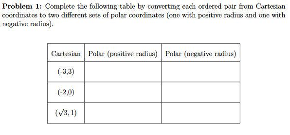 Cartesian Polar (positive radius) Polar (negative radius)
(-3,3)
(-2,0)
(V3, 1)
