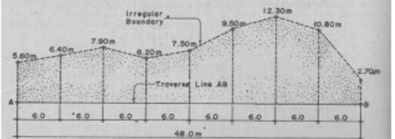 12.30m
irreguler
Boundary
10.80m
7.90m
7.50m
6.40m
6.20
2.70m
-Troversd Line AB
6.0
*6.0
6.0
60
6.0
6.0
6.0
48 0m
