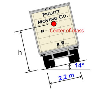 PRUITT
MOVING Co.
oCenter of mass
h
14°
2.2 m
