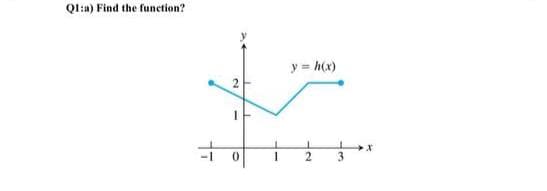 Q1:a) Find the function?
y = h(x)
2
