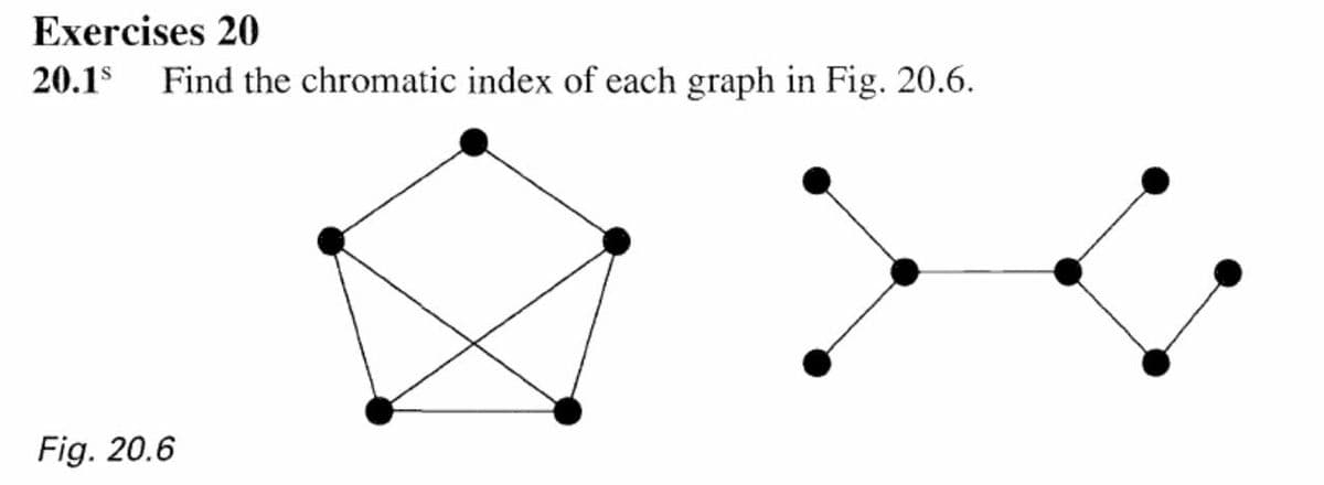 Exercises 20
20.1$ Find the chromatic index of each graph in Fig. 20.6.
Fig. 20.6
