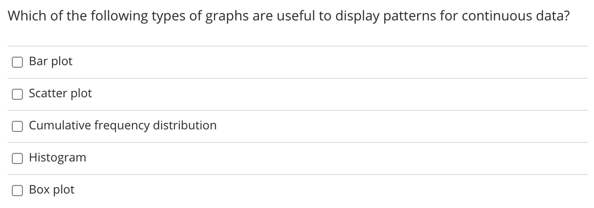 Which of the following types of graphs are useful to display patterns for continuous data?
Bar plot
Scatter plot
Cumulative frequency distribution
Histogram
Вох plot
