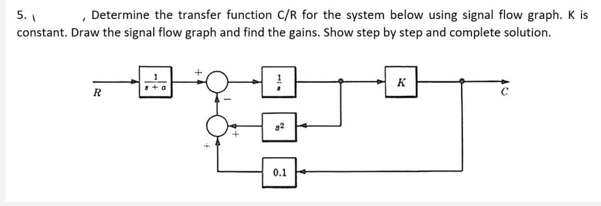 1
Determine the transfer function C/R for the system below using signal flow graph. K is
constant. Draw the signal flow graph and find the gains. Show step by step and complete solution.
5.
1
R
8 + a
0.1
K
C