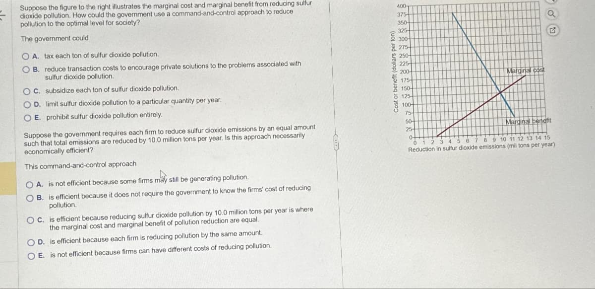 =
Suppose the figure to the right illustrates the marginal cost and marginal benefit from reducing sulfur
dioxide pollution. How could the government use a command-and-control approach to reduce
pollution to the optimal level for society?
The government could
O A. tax each ton of sulfur dioxide pollution.
OB. reduce transaction costs to encourage private solutions to the problems associated with
sulfur dioxide pollution.
OC. subsidize each ton of sulfur dioxide pollution.
OD. limit sulfur dioxide pollution to a particular quantity per year.
O E. prohibit sulfur dioxide pollution entirely.
Suppose the government requires each firm to reduce sulfur dioxide emissions by an equal amount
such that total emissions are reduced by 10.0 million tons per year. Is this approach necessarily
economically efficient?
This command-and-control approach
OA. is not efficient because some firms may still be generating pollution.
OB. is efficient because it does not require the government to know the firms' cost of reducing
pollution.
OC. is efficient because reducing sulfur dioxide pollution by 10.0 million tons per year is where
the marginal cost and marginal benefit of pollution reduction are equal.
O D. is efficient because each firm is reducing pollution by the same amount.
OE. is not efficient because firms can have different costs of reducing pollution.
6
400
375
350-
325
300-
275-
250-
225-
200-
175
150
8 125
100-
75
50-
25-
Marginal cost
Marginal benefit
0-
0 1 2 3 4 5 6 7 8 9 10 11 12 13 14 15
Reduction in sulfur dioxide emissions (mil tons per year)