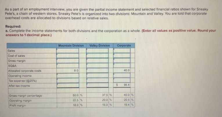 As a part of an employment interview, you are given the partial income statement and selected financial ratios shown for Sneaky
Pete's, a chain of western stores. Sneaky Pete's is organized into two divisions: Mountain and Valley. You are told that corporate
overhead costs are allocated to divisions based on relative sales.
Required:
a. Complete the income statements for both divisions and the corporation as a whole. (Enter all values as positive value. Round your
answers to 1 decimal place.)
Mountain Division Valley Division
Corporate
Sales
Cost of sales
Gross margin
SG&A
Allocated corporate costs
8.0
40.0
Operating income
Tax expense (@20%)
98.4
After-tax income
50.0 %
37.5 %
40.0%
Gross margin percentage
Operating margin
Profit margin
20.0 %
16.0 %
22.5 %
20.5 %
18.0 %
16.4%
