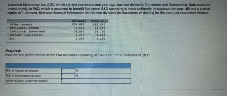 Universal Electronics, Inc. (UEI), which started operations one year ago, has two divisions: Consumer and Commercial. Both divisions
Invest heavily in R&D, which is assumed to benefit five years. R&D spending is made uniformly throughout the year. UEI has a cost of
capital of 11 percent. Selected financial information for the two divisions (in thousands of dollars) for the year just completed follows.
Consumer
$54,000
10,650
35,500
4,200
4,200
Comnercial
Sales revenue
Divisional income
$85,000
11,925
39,750
4,000
Divisional investment
Current liabilities
R&D
4,200
Required:
Evaluate the performance of the two divisions assuming UEI uses return on investment (ROI).
ROI of Consumer division
ROI of Commercial division
Which division performed better?
