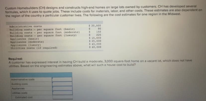 Custom Homebullders (CH) designs and constructs high-end homes on large lots owned by customers. CH has developed several
formulas, which it uses to quote jobs. These include costs for materials, labor, and other costs. These estimates are also dependent on
the region of the country a particular customer lives. The following are the cost estimates for one region in the Midwest.
$ 20,000
90
150
Administrative costs
Building costs - per square foot (basic)
Building costs - per square foot (moderate)
Building costs - per square foot (luxury)
Appliances (basic)
Appliances (moderate)
Appliances (luxury)
Utilities costs (if required)
225
$ 15,000
$ 25,000
$ 45,000
$ 40,000
Required:
A customer has expressed interest in having CH build a moderate, 3,000 square-foot home on a vacant lot, which does not have
utilities. Based on the engineering estimates above, what will such a house cost to build?
Administrative costs
Building costs
Appliances
Utilities costs
Estimated cost
