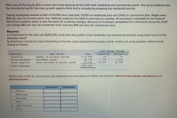 Elite Lawn & Plowing (EL&P) is a lawn and snow plowing service with both residential and commercial clients. The owner believes that
the commercial sector has more growth opportunities and is considering dropping the residential service.
Twenty employees worked a total of 20,000 hours last year, 13,000 on residential jobs and 7,000 on commercial jobs. Wages were
$25 per hour for all work done. Any materials used are Included in overhead as supplies. All overhead is allocated on the basis of
labor-hours worked, which is also the basis for customer charges. Because of increased competition for commercial accounts, EL&P
can charge $60 per hour for residential work, but only $45 per hour for commercial work
Required:
a. If overmead for the year was $205,000, what were the profits of the residential and commercial services using labor-hours as the
b. Overhead consists of costs of traveling to the site, using equipment (including vehicle renta), and using supples, which can be
allocation base?
traced as follows.
Cont Driver Volume
CommercialResidential
Activity
Traveling
Cost Driver
Cost
tumber of clients served
$25,000
Equipnent hours
Area serviced in square yards
24
1,775
65,000
1,225
35,000
Cing equipnent
60,000
Using supplies
120.000
overhead
$205,000
Recalculate profits for commercial and residential services besed on these activity bases. (Round Intermediate calculations to 2
decimal places.)
Commercial
Residential
Rovenue
Direct Labor
Overhead
Proft
D.
Total Overhead
Proft
