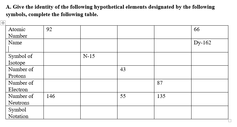 A. Give the identity of the following hypothetical elements designated by the following
symbols, complete the following table.
Atomic
92
66
Number
Name
Dy-162
Symbol of
Isotope
Number of
N-15
43
Protons
Number of
87
Electron
Number of
146
55
135
Neutrons
Symbol
Notation

