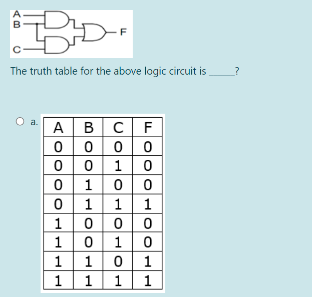 A
The truth table for the above logic circuit is
a.
B C
0 000
00 1
0 10 0
0 11 1
000
0 1
10 1
A
F
1
1
1
1
