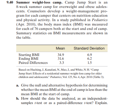 9.40 Summer weight-loss camp. Camp Jump Start is an
8-week summer camp for overweight and obese adoles-
cents. Counselors develop a weight-management pro-
gram for each camper that centers on nutrition education
and physical activity. In a study published in Pediatrics
(Apr. 2010), the body mass index (BMI) was measured
for each of 76 campers both at the start and end of camp.
Summary statistics on BMI measurements are shown in
the table.
Starting BMI
Ending BMI
Paired Differences
Mean
34.9
31.6
3.3
Standard Deviation
6.9
6.2
1.5
Based on Huelsing, J., Kanafani, N., Mao, J., and White, N. H. “Camp
Jump Start: Effects of a residential summer weight-loss camp for older
children and adolescents." Pediatrics, Vol. 125, No. 4, Apr. 2010 (Table 3).
a. Give the null and alternative hypothesis for determining
whether the mean BMI at the end of camp is less than the
mean BMI at the start of camp.
b. How should the data be analyzed, as an independent-
samples t-test or as a paired-difference t-test? Explain.