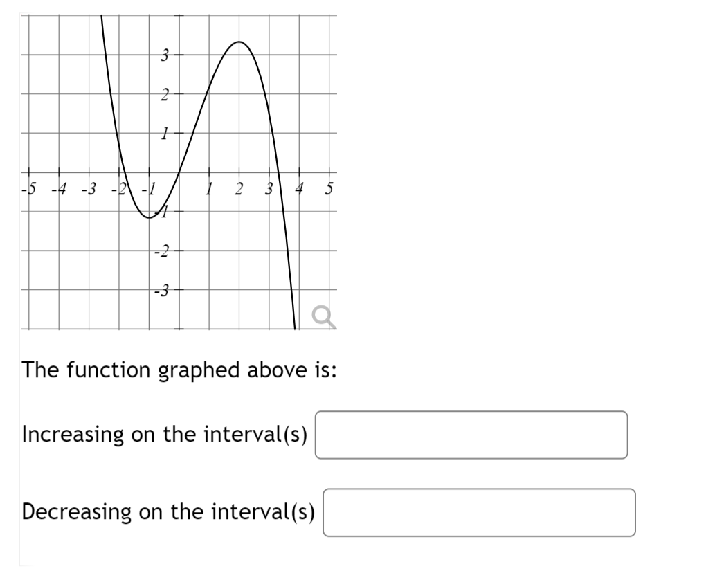 -5 -4 -3
수
3
2
-3
1
3
The function graphed above is:
Increasing on the interval(s)
5
Decreasing on the interval(s)