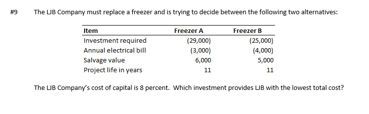 #9
The UB Company must replace a freezer and is trying to decide between the following two alternatives:
| is
Item
Investment required
Freezer A
Freezer B
(29,000)
(25,000)
Annual electrical bill
(3,000)
(4,000)
Salvage value
6,000
5,000
Project life in years
11
11
The UB Company's cost of capital is 8 percent. Which investment provides UB with the lowest total cost?
