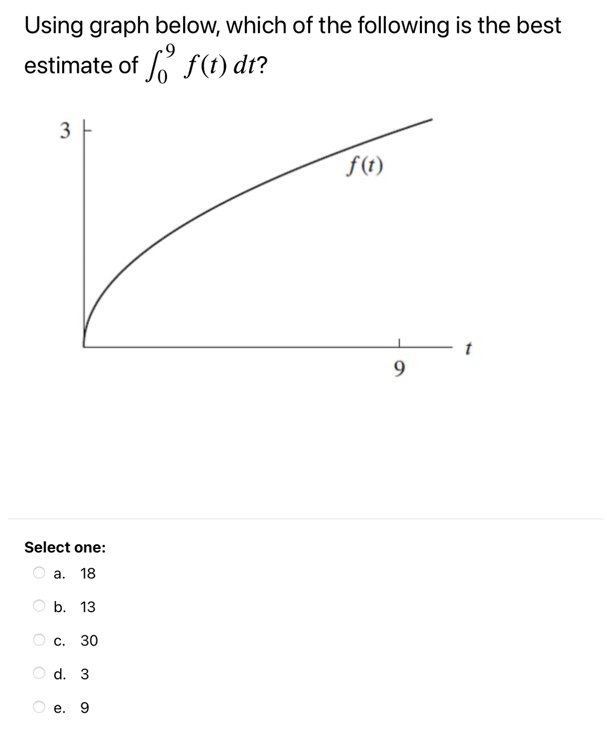 Using graph below, which of the following is the best
estimate of f(t) dt?
3
f(t)
9
Select one:
а.
18
b. 13
С.
30
O d. 3
е. 9
