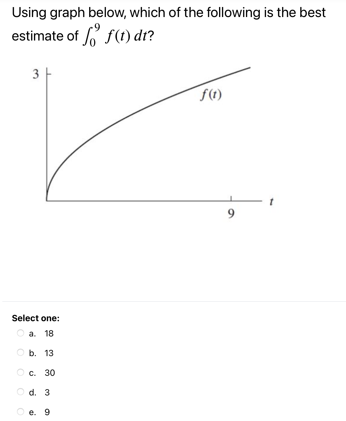Using graph below, which of the following is the best
estimate of 6
f(t) dt?
f(t)
9.
Select one:
а.
18
b. 13
С. 30
d. 3
е. 9
3.
