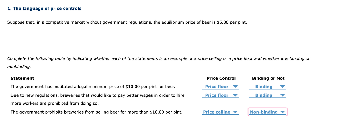 1. The language of price controls
Suppose that, in a competitive market without government regulations, the equilibrium price of beer is $5.00 per pint.
Complete the following table by indicating whether each of the statements is an example of a price ceiling or a price floor and whether it is binding or
nonbinding.
Statement
The government has instituted a legal minimum price of $10.00 per pint for beer.
Due to new regulations, breweries that would like to pay better wages in order to hire
more workers are prohibited from doing so.
The government prohibits breweries from selling beer for more than $10.00 per pint.
Price Control
Price floor
Price floor
Price ceiling
Binding or Not
Binding
Binding
Non-binding