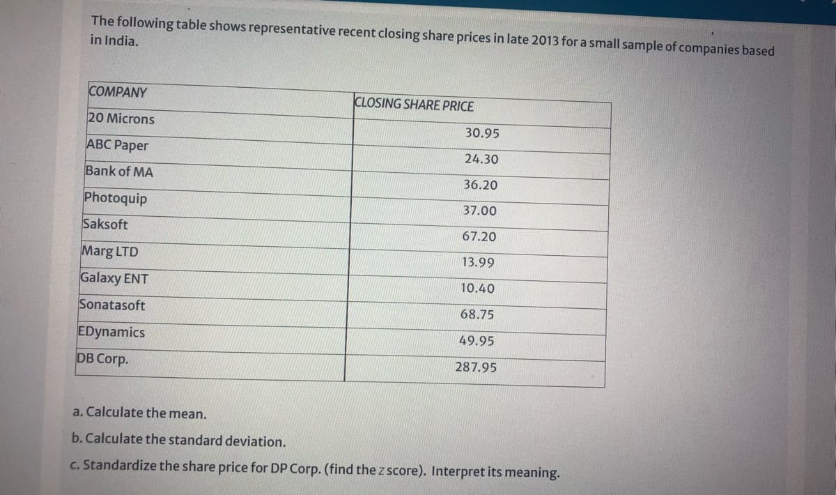 The following table shows representative recent closing share prices in late 2013 for a small sample of companies based
in India.
COMPANY
CLOSING SHARE PRICE
20 Microns
30.95
АВС Рарer
24.30
Bank of MA
36.20
Photoquip
37.00
Saksoft
67.20
Marg LTD
13.99
Galaxy ENT
10.40
Sonatasoft
68.75
EDynamics
49.95
DB Corp.
287.95
a. Calculate the mean.
b. Calculate the standard deviation.
c. Standardize the share price for DP Corp. (find the z score). Interpret its meaning.
