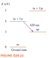 E (eV)
(n + 1)p
7
(п + 1)s
5
620 nm
пр
3
ns
Ground state
FIGURE Q29.22
