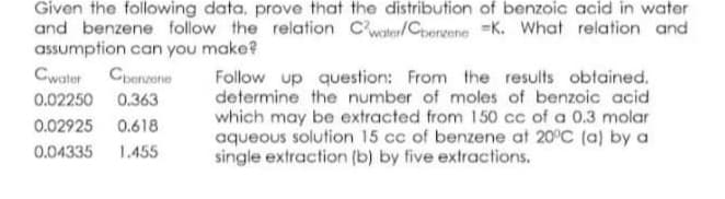Given the following data, prove that the distribution of benzoic acid in water
and benzene follow the relation Cwater/Cpereene K. What relation and
assumption can you make?
Cwater Cperuene
Follow up question: From the results obtained,
determine the number of moles of benzoic acid
which may be extracted from 150 cc of a 0.3 molar
aqueous solution 15 cc of benzene at 20°C (a) by a
single extraction (b) by five extractions.
0.02250 0.363
0.02925 0.618
0.04335
1.455
