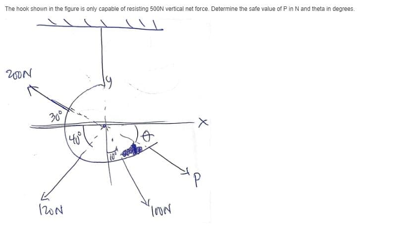 The hook shown in the figure is only capable of resisting 500N vertical net force. Determine the safe value of P in N and theta in degrees.
UON
30°
10
